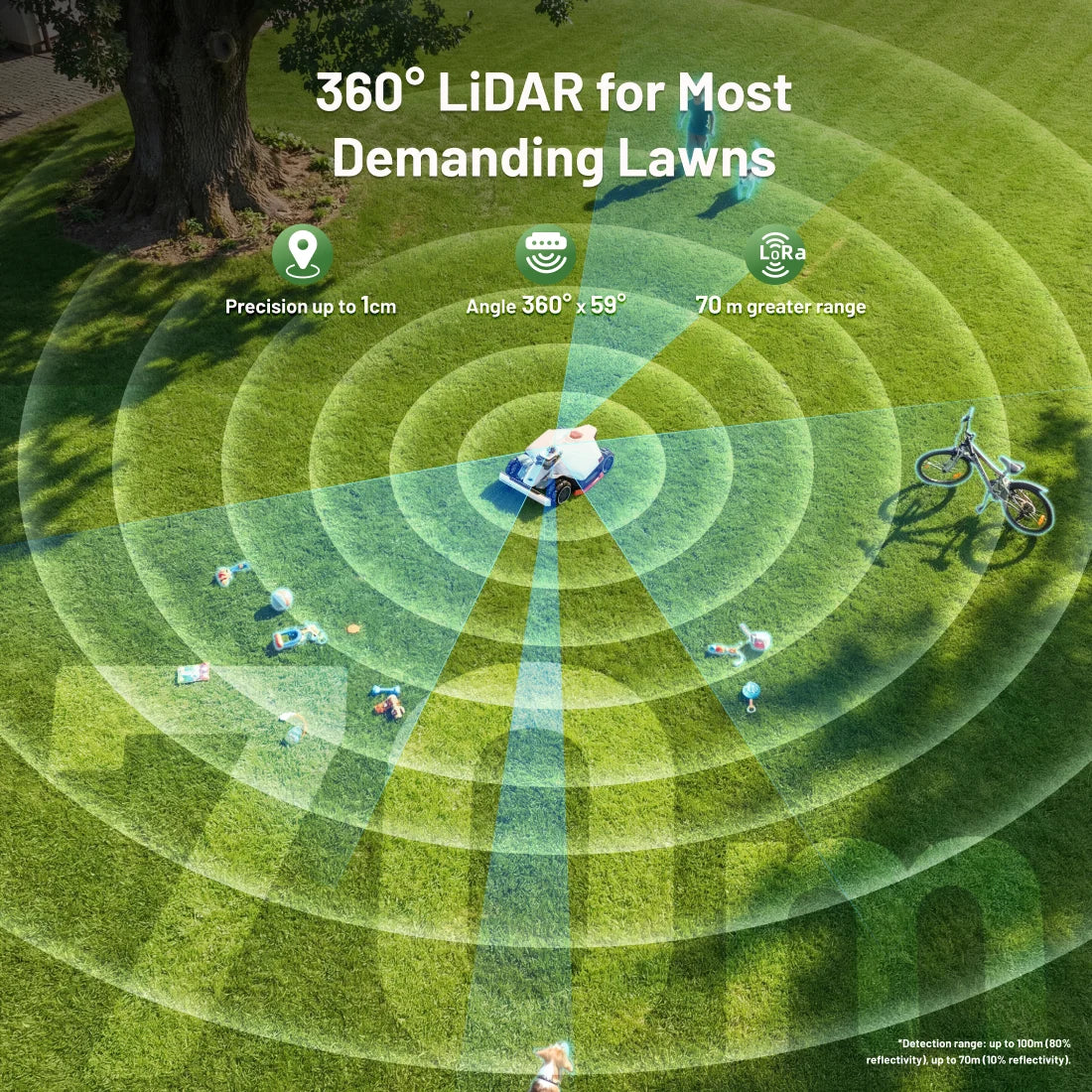 Transform Your Lawn Care with the LUBA 3 AWD 1500H Robot Lawn Mower - Effortless Precision for 0.37 Acres, 360° LiDAR Navigation, and All-Terrain Performance!