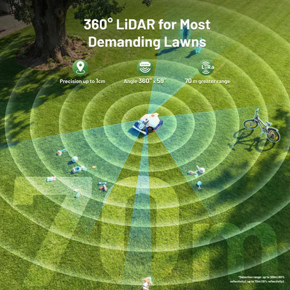 Transform Your Lawn Care with the LUBA 3 AWD 1500H Robot Lawn Mower - Effortless Precision for 0.37 Acres, 360° LiDAR Navigation, and All-Terrain Performance!