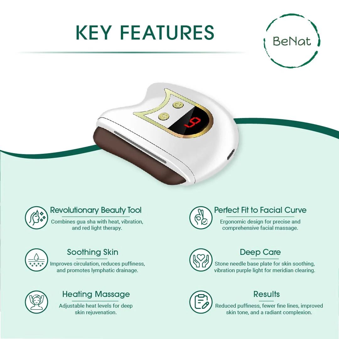 Revitalize Your Skin with the Lift, Sculpt & Glow Toolkit - LED Therapy, Gua Sha & Microcurrent Magic for Radiant Beauty