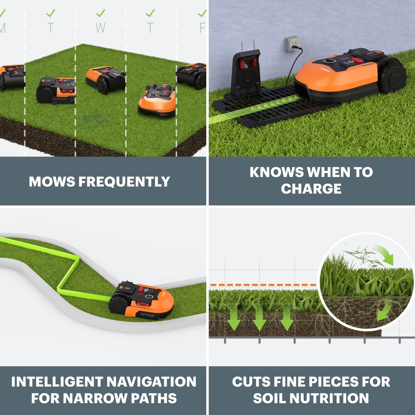 Transform Your Lawn Care with the WR147 Landroid M 20V Robotic Lawn Mower - Effortlessly Mow Up to 1/4 Acre with Battery & Charger Included