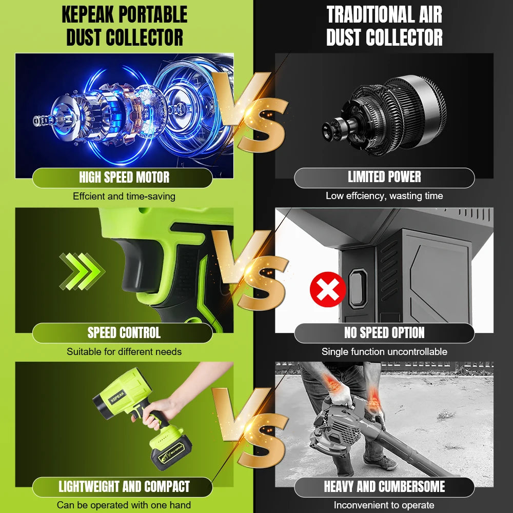 Powerful Electric Cordless Turbo Blower - Ultimate Household Cleaning Tool with Dual Batteries for Dust, Snow, and Leaf Removal